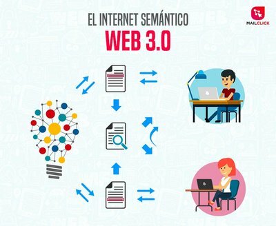 Futuro de la web 3.0