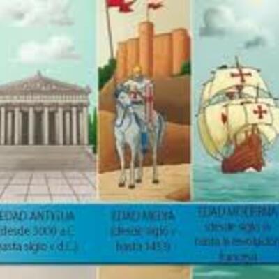 Timeline: LOS INVENTOS ATRAVEZ DEL TIEMPO POR: TOMAS GOMEZ VASQUEZ 8 c