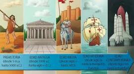 Timeline: LOS INVENTOS ATRAVEZ DEL TIEMPO POR: TOMAS GOMEZ VASQUEZ 8 c