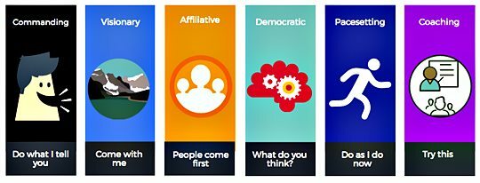 6 tipos de liderago