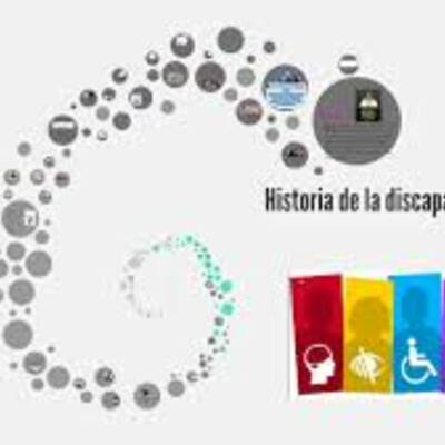 Timeline: APROXIMACIÓN HISTORICA A LA EDUCACIÓN ESPECIAL EN BOLIVIA Y EN EL MUNDO: Vivian Fernandez Rivero 2º Lengua Extranjera