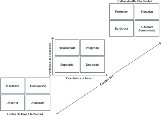 Demandas situacionales
