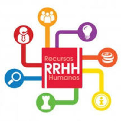 Timeline: Recursos humanos