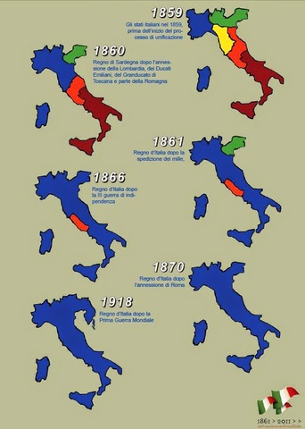 ANNESSIONE DEL LAZIO