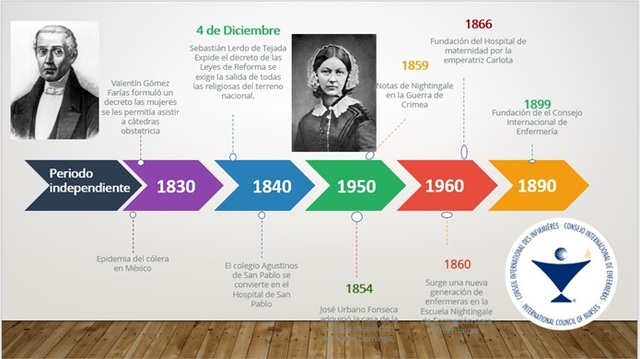 PERIODO INDEPENDIENTE