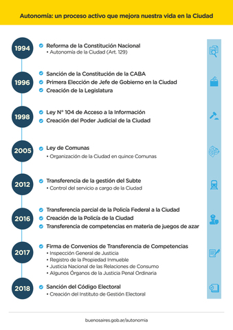 Actualidad CABA ( 2021)