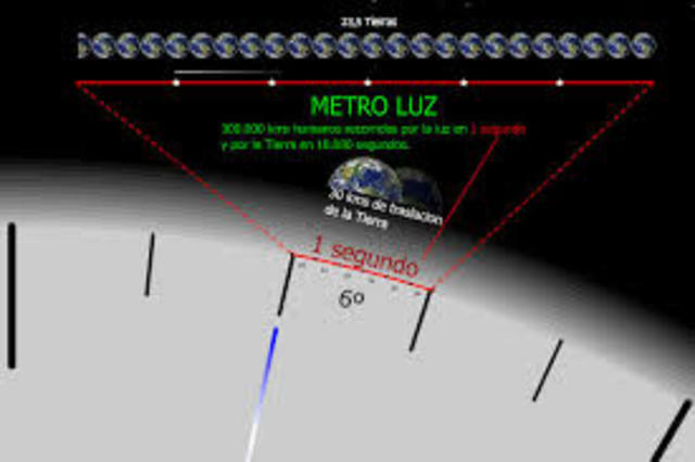 Se adopta la definición actual del metro: