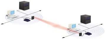 Conexión de Red Inalámbrica (WIFI) en el año 2002