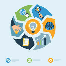 Teoría de la administración