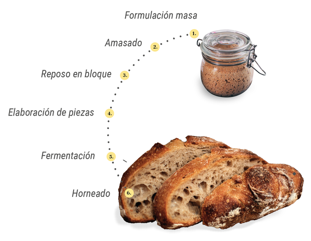 Se establece el Método de Retención de masas.