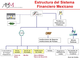 EL DESARROLLO DEL SISTEMA FINANCIERO