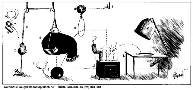 "Automatic Weight Reducing Machine" by Rube Goldberg