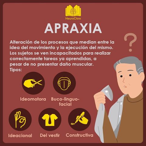 Apraxia