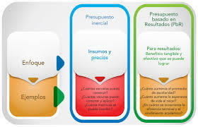 Recursos con eficiencia, eficacia, economía, transparencia y honradez