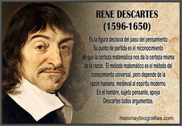 Descartes (1596-1650)