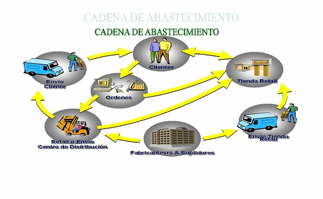 CADENA DE ABASTECIMIENTO