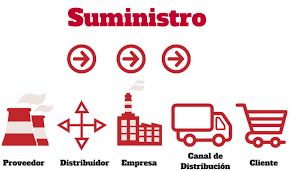 Cadena der suministros