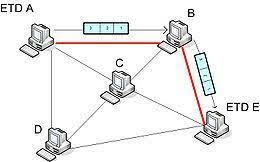 Conmutación de paquetes