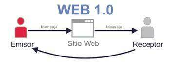 Web 1.0