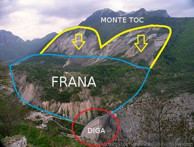 Il disanstro del Vajot