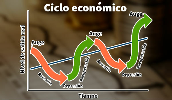 Teoria critica de los ciclos economicos largos_teoria_online