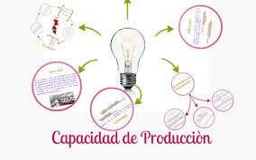 Capacidad de producción