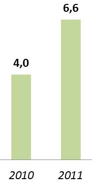 Crecimiento de la economía