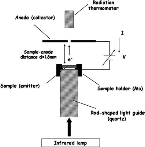 Thermionic emission