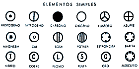 Creación de los elementos.