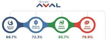 2000 GRUPO AVAL
