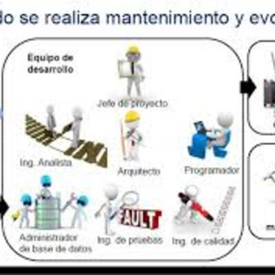 Timeline: Evolución del mantenimiento