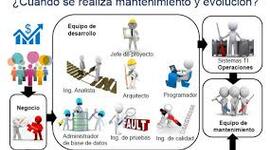 Timeline: Evolución del mantenimiento