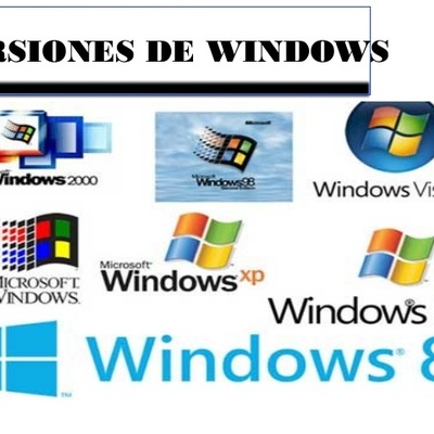 Timeline: LÍNEA DE TIEMPO: EVOLUCIÓN DE UN SISTEMA OPERATIVO (SO) WINDOWS