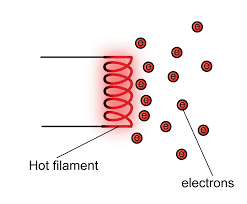 Thermionic emissions
