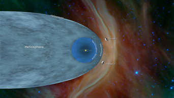 Posició actual  ( Voyager 1)