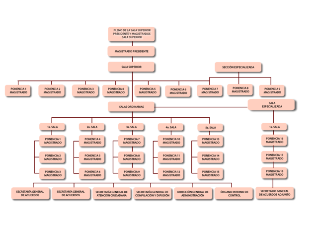 Tribual Federal de Justicia Administrativa