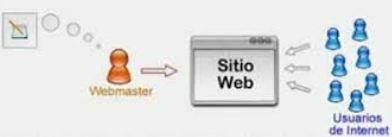 HTML (Hyper TextMarkup Language)