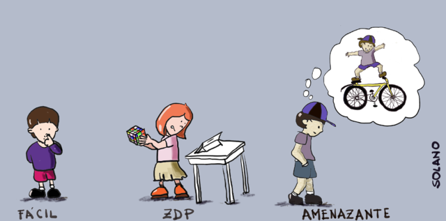 Zona de Desarrollo Próximo (Vygotsky)