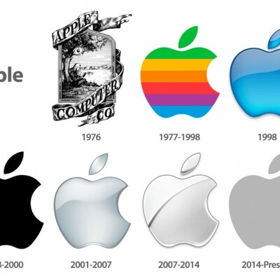 Timeline: APPLE, EVOLUCIÓN DEL DISCURSO Y MENSAJE PUBLICITARIO