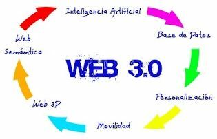 Web 3.0