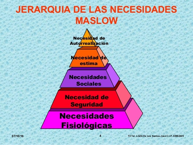 La Teoría de la Jerarquía de las Necesidades  (Abraham Maslow)