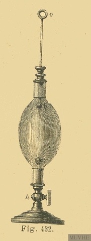 Abbé Nollet crea el "huevo eléctrico"