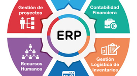 Timeline: ERP-Planificación de Recursos Empresariales
