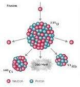 Segunda Guerra Mundial