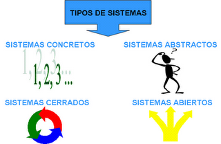 Tipos de Sistemas