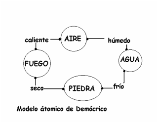 Modelo atómico de Demócrito