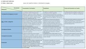 Lineamientos básicos del aprendizaje