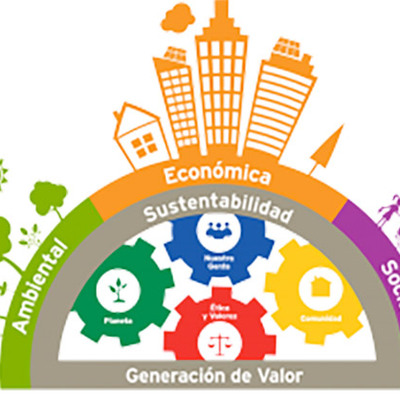 Timeline: La evolución del concepto de Responsabilidad Social.
