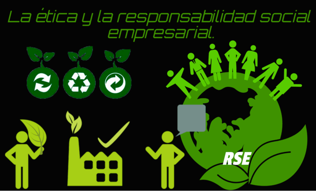 Se plantea la idea de Responsabilidad Social Empresarial.