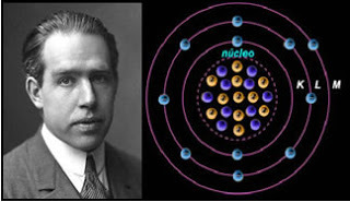 Modelo atómico de Bohr